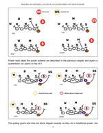 Load image into Gallery viewer, Building an Offense &amp; Calling Plays: Everything You Need to Know
