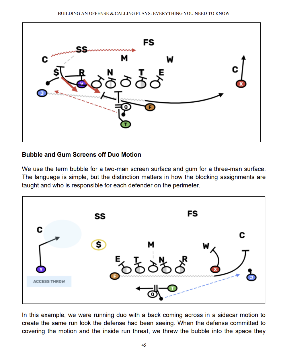Building an Offense & Calling Plays: Everything You Need to Know – Rich ...