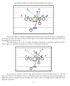 The Official Surface to Air System Offensive Line Manual