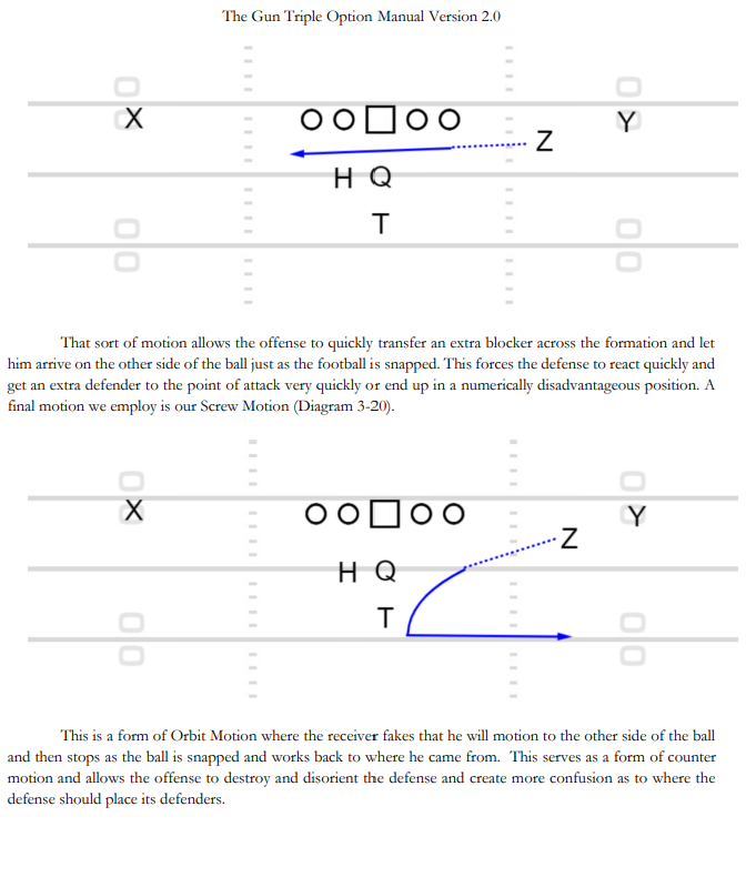 The Gun Triple Option Manual Version 2.0