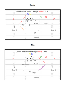 3-4 Defense Playbook: Surface to Air System