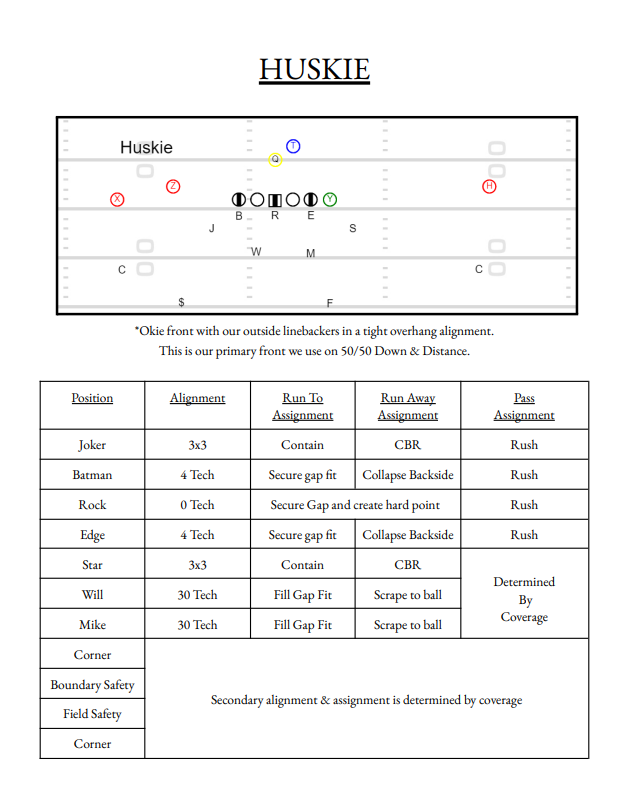 3 4 Defense Playbook Surface To Air System Rich Hargitt Football 3-4-defense-playbook-surface-to-air-system-rich-hargitt-football