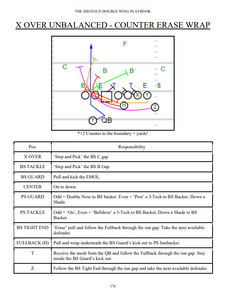 The Shotgun Double Wing Playbook